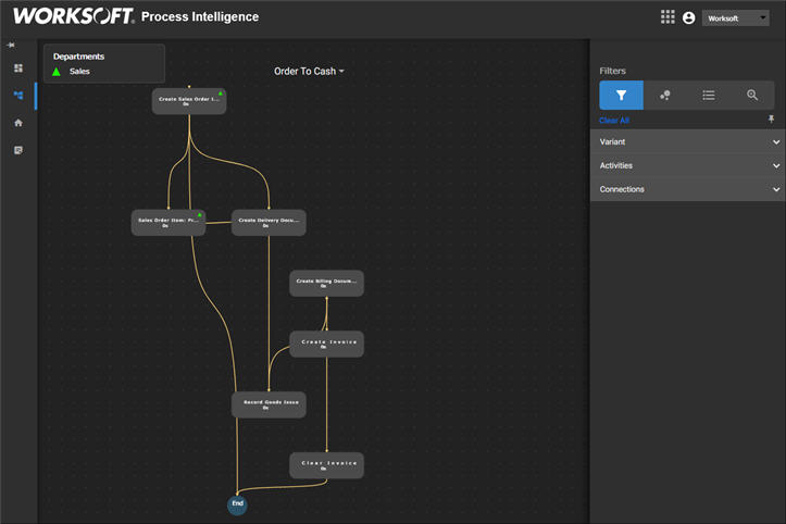 Navigating the Business Process Visualization Screen